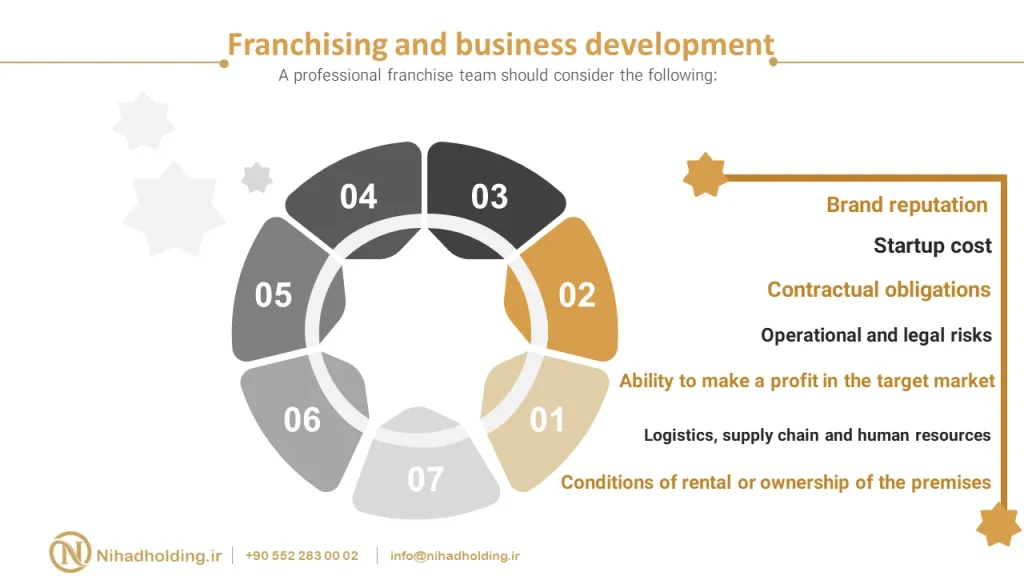 Franchising and business development