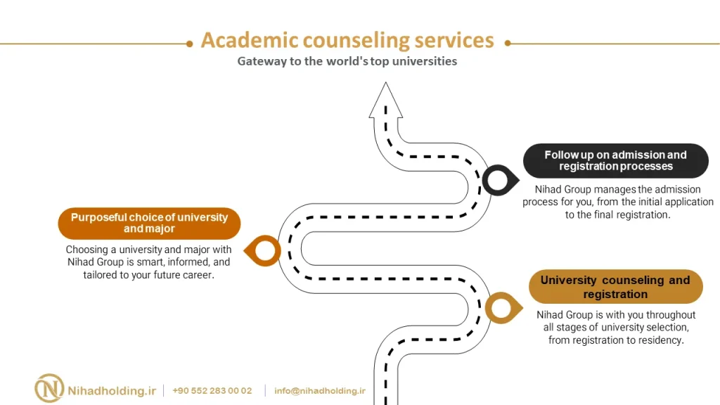 Academic counseling services