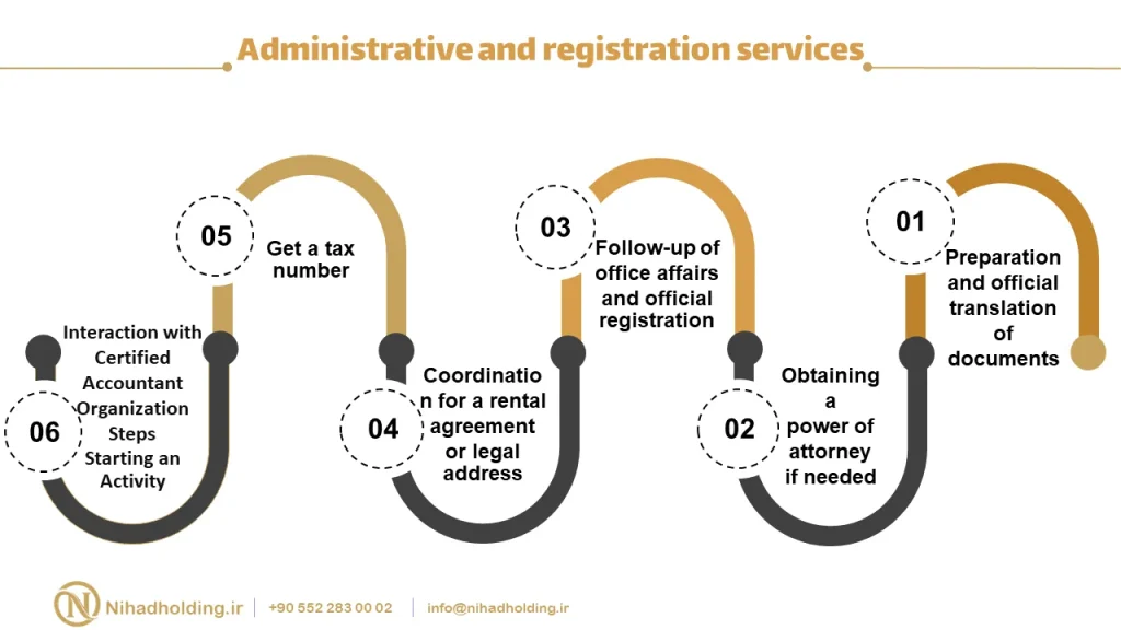 Administrative and registration services