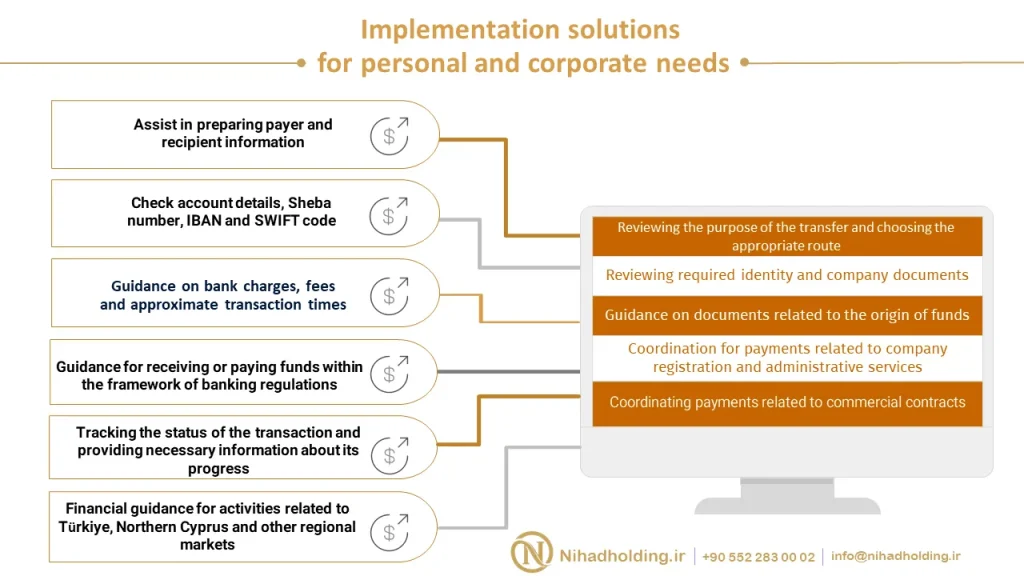 Implementation solutions for personal and corporate needs