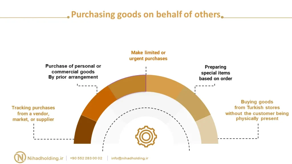 Purchasing goods on behalf of others